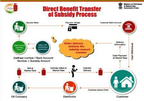 DAILY DEPOSITS SCHEME